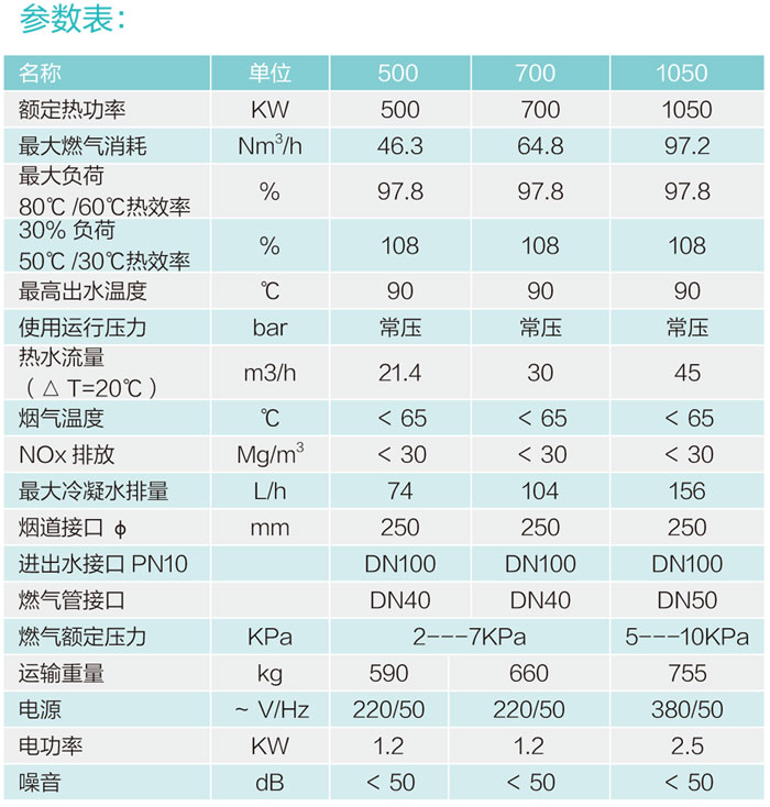 全預混超低氮鑄鋁鍋爐500/700/1050