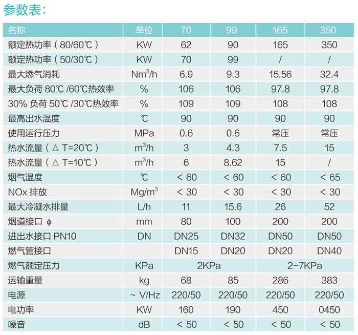 全預混超低氮鑄鋁鍋爐70/100/165/350