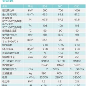 全預混超低氮鑄鋁鍋爐500/700/1050