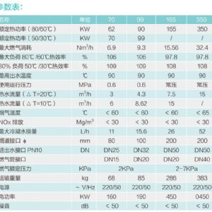 全預混超低氮鑄鋁鍋爐70/100/165/350