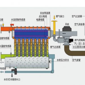 全預混超低氮鑄鋁鍋爐70/100/165/350